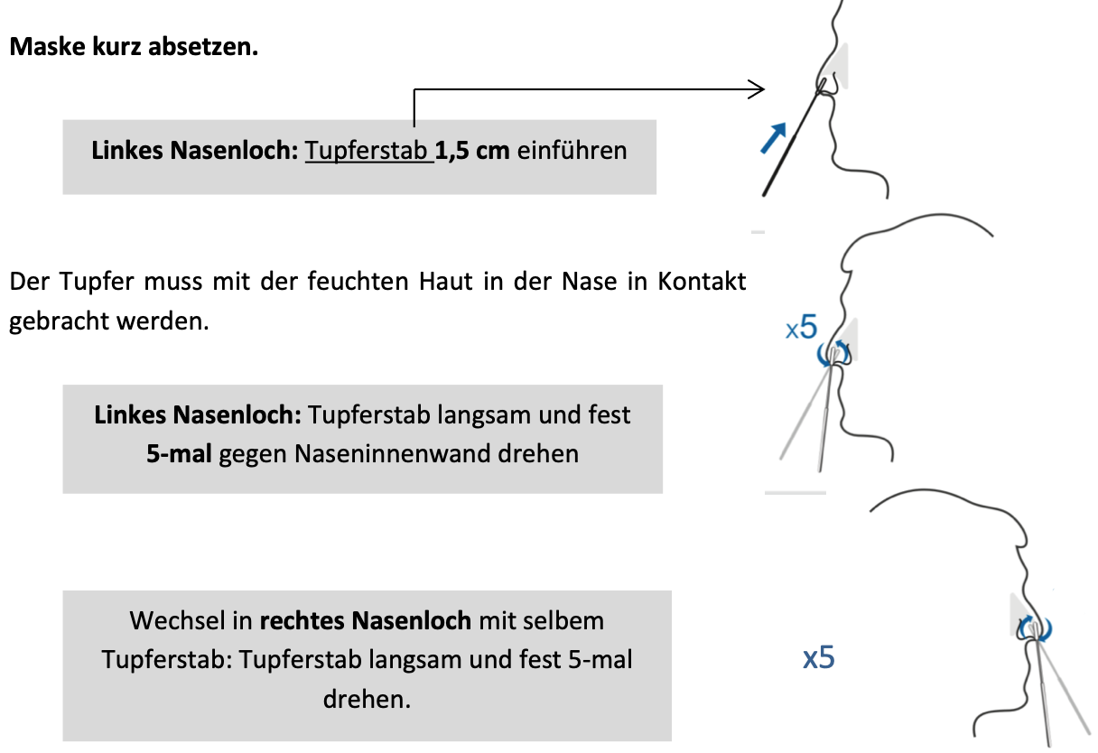 Anleitung Selbsttest